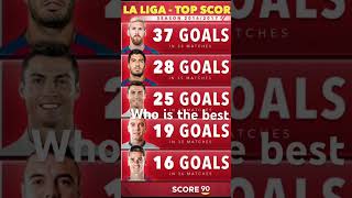 La Liga top scorers [upl. by Adanama]