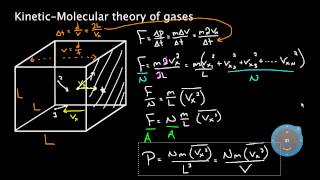 Kinetic molecular theory of gases  Physical Processes  MCAT  Khan Academy [upl. by Burford242]