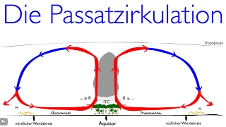 Die Passatzirkulation [upl. by Fredek417]