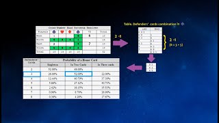 Bridge Slam Learning 50  Harnessing Compound Probabilities for Better DecisionMaking [upl. by Harrington621]