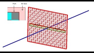 A dual band terahertz metamaterial absorber hfss [upl. by Nerral]