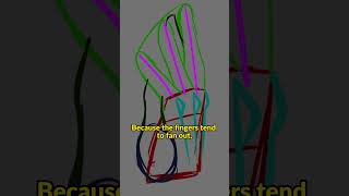 Hand foreshortening tutorial [upl. by Kuhn274]