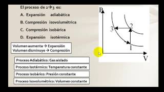 Pregunta 25 Taller de PRE ICFES de Física Termodinámica [upl. by Letsyrk406]