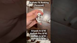 AirPods 4 with ANC Short Review airpods airpods4 [upl. by Porty]