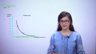 Phillips curve fully explained in Hindi  Inflation And Unemployment  Ignite Excel [upl. by Amatruda]