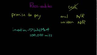 Receivables Financial Accounting [upl. by Navada]