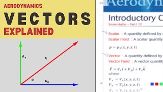 Vectors  Aerodynamics Explained [upl. by Snow]