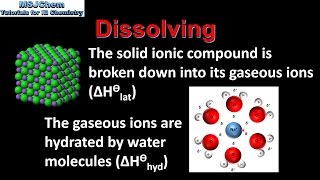 151 Enthalpy change of solution and hydration HL [upl. by Onitnevuj193]