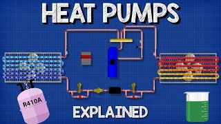 Heat Pumps Explained  How Heat Pumps Work HVAC [upl. by Gans]