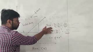 PHY107 LabExperiment 3Demonstration of Hooke’s Law using spiral spring [upl. by Livingston]