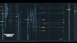 08092024 ES  Trading Market Profile amp Volume Profile [upl. by Redle]