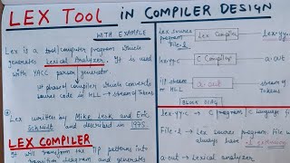 LEX tool in Compiler Design  Everything about LEX tool in Compiler Design  Part 1 [upl. by Esir]