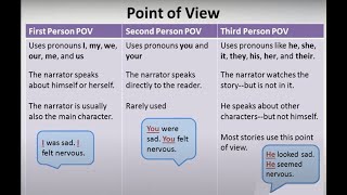 Point of View Part I  First Second and Third Person  Video  Worksheet [upl. by Nooj]