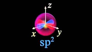 Hybridisation  Hybridization sp sp2 sp3 Chemical Bonding A level H2 JC Chemistry Tuition Centre [upl. by Elleraj]