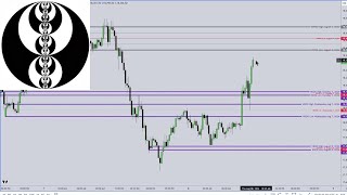 ICT  Determining a Daily Bias [upl. by Nyladnohr]