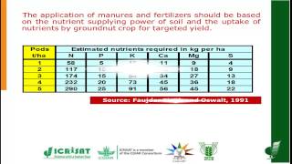 Application of manures and fertilizers in Groundnut [upl. by Ydnal]