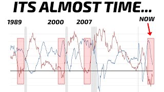 What The Financial Markets Look Like Heading Into 2024 [upl. by Enelcaj]