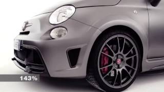 Abarth 695 Biposto  360° [upl. by Kester]