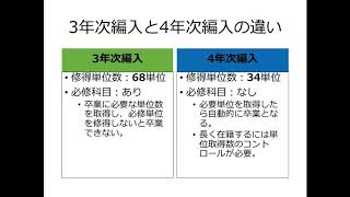 武蔵野大学通信教育部 心理学専攻｜入学年次の選び方 [upl. by Kwei]