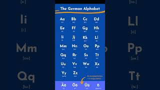 German Alphabets with Pronunciation 🇩🇪 shorts german germanlanguage alphabet viralvideo [upl. by Sauls]