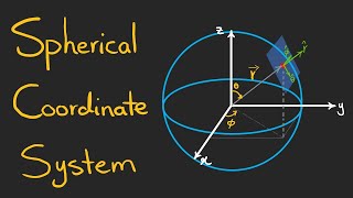 Deriving Spherical Coordinate Unit Vectors with Geometric Interpretation [upl. by Ahsikal]