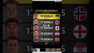 La Liga Top Scorer Now vs Then [upl. by Innattirb998]