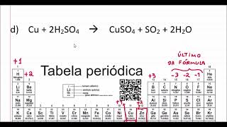 Reações de oxidoredução [upl. by Cut]