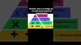 ¡La Pirámide de la Jerarquía de Operaciones Matemáticas 🧠🔢 DominaLasOperaciones [upl. by Nnyltiak905]