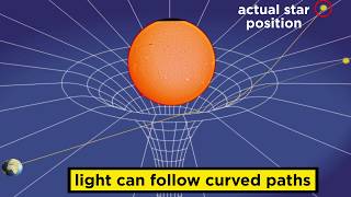 General Relativity The Curvature of Spacetime [upl. by Ahsieyt161]