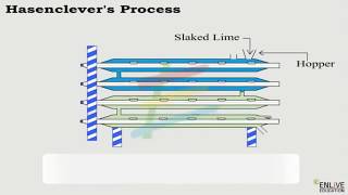 Manufacturing Of Bleaching Powder By Hasenclever Method [upl. by Amaso970]