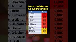 EAuto Ladekosten für 100 Kilometer [upl. by Ireg]