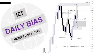 ICT DAILY BIAS Simplified in 3 Step  The Only Guide Youll Ever Need [upl. by Limay]