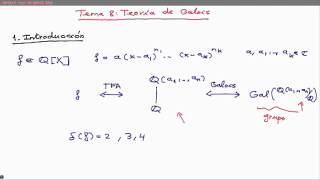 Introducción a la teoría de Galois [upl. by Bogart]