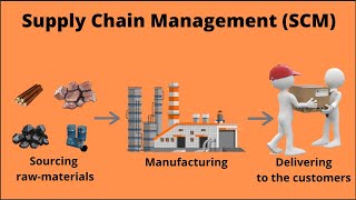 What is Supply chain Management  SCM   What is Supply chain [upl. by Kir]