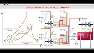 Planta de Ciclo Combinado LabVIEW [upl. by Gent986]