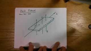 Hall Effect Sensor Explained [upl. by Tower]