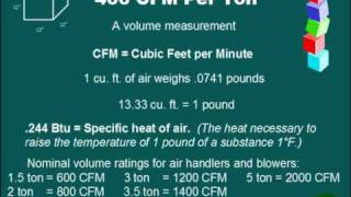 Understanding HVAC For NonTechnical People [upl. by Ardnad]