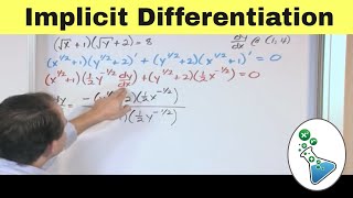 Master Implicit Differentiation in Calculus [upl. by Eilerua]