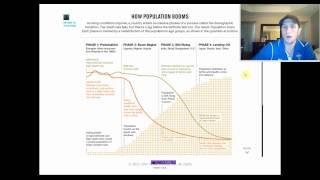 Demographic Transition Population Pyramids Explained [upl. by Jehial]