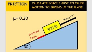 FRICTION PROBLEMS  CALCULATE FORCE P TO JUST IMPEND OBJECT MOTION UP THE PLANE [upl. by Enovaj]