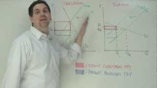 Micro Unit 6 Question 12 Tax Incidence Excise Tax [upl. by Ahsitel]