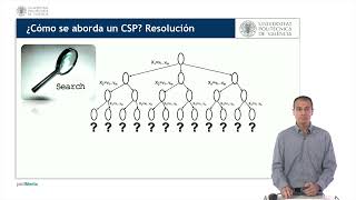 Problemas de satisfacción de restricciones CSP   UPV [upl. by Brandyn270]