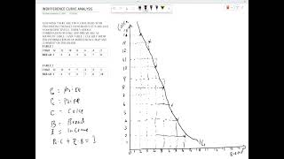 INDIFFERENCE CURVE ANALYSIS [upl. by Glassman]