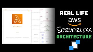 Real Life AWS Serverless Architecture Example [upl. by Gehlbach148]