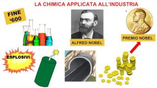 La Seconda rivoluzione industriale [upl. by Iana]