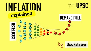 Cost Push Inflation amp Demand Pull Inflation  Economy for UPSC [upl. by Nothsa]