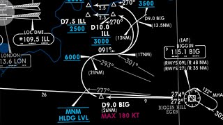 Navigraph Charts Tutorial  Complete Guide  SIDs amp STARs [upl. by Nosde]