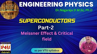 Meissner effect Engineering PhysicsVTU [upl. by Elodea]