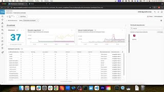 Kubernetes monitoring and troubleshooting with Splunk Observability Cloud [upl. by Ilime]