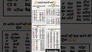 periodic table trickscsir net gate cuet neet iit jee iit jamchemistry periodicnotesmsc [upl. by Koloski]